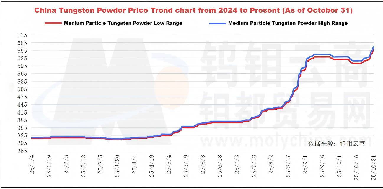 imgi_20_趋势图(1)